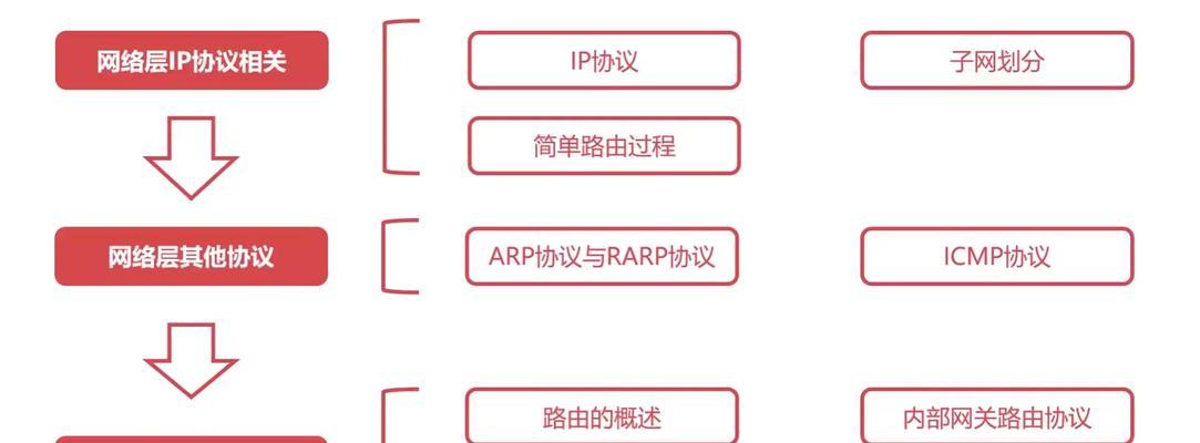笔记本网卡wifi协议作用是什么？