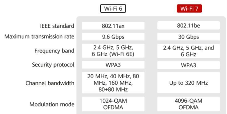 笔记本网卡wifi协议作用是什么？
