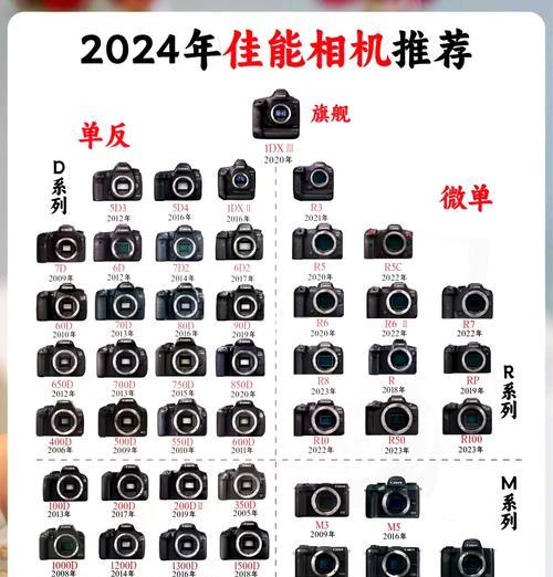 佳能相机标星功能怎么看？标星功能有何用途？