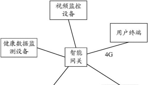 电脑侧屏电源线接线方法是什么？