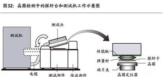封装台式电脑怎么装？需要哪些工具和步骤？