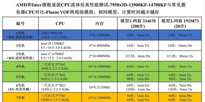 服务器高端型号特点是什么？