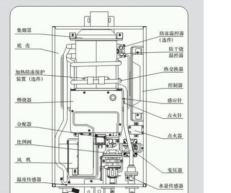 小烟道热水器使用图解教程是什么？