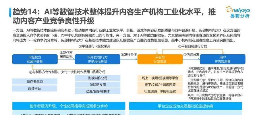 法律ai人工智能发展现状如何？
