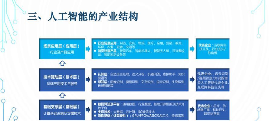 法律ai人工智能发展现状如何？