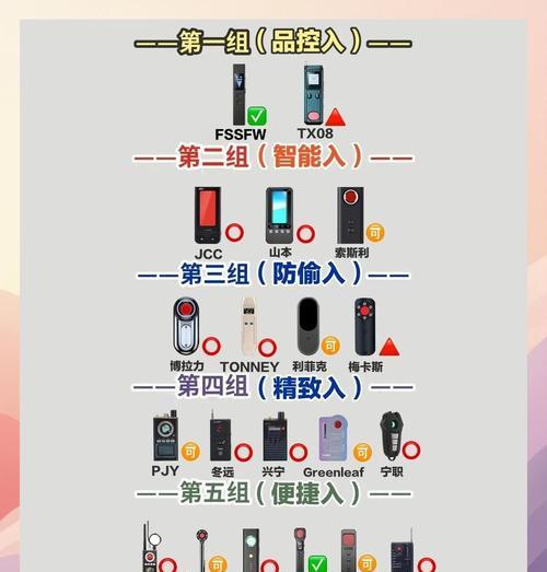 手机摄像头如何检测？有哪些检测方法？