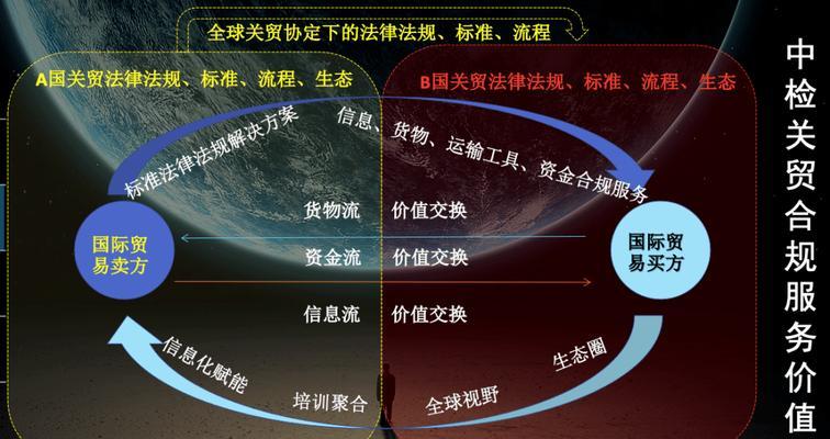 合贸充电器的性能如何？使用合贸充电器有哪些注意事项？