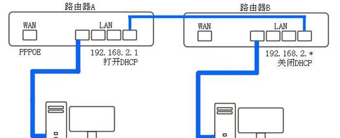 不联网状态下如何配置路由器？需要哪些步骤？