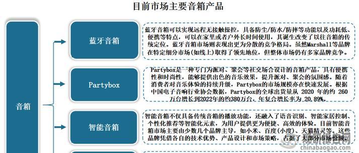 录制音箱音频文件需要什么设备？操作步骤是怎样的？