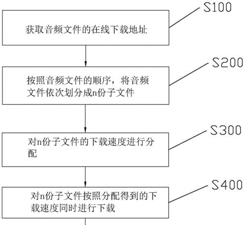 录制音箱音频文件需要什么设备？操作步骤是怎样的？