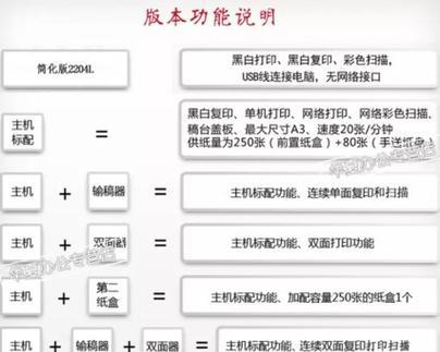 佳能2800复印机如何操作？