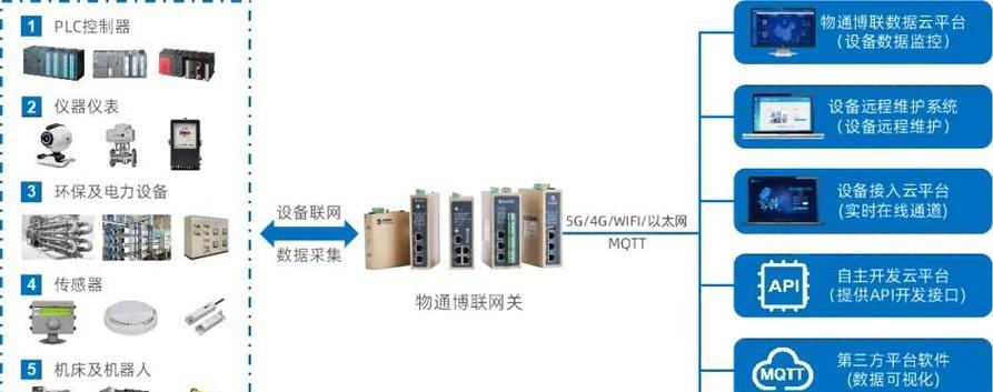 大众仪表网关测量步骤是什么？