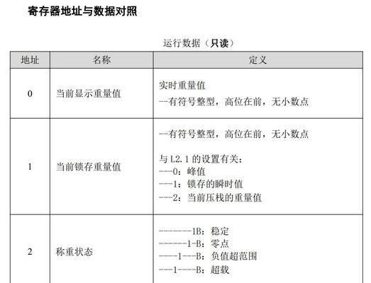 大众仪表网关测量步骤是什么？