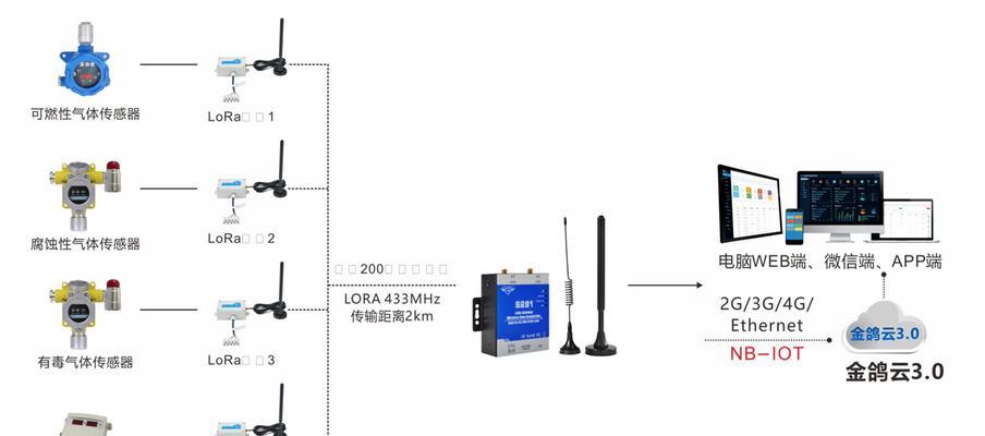 大众仪表网关测量步骤是什么？