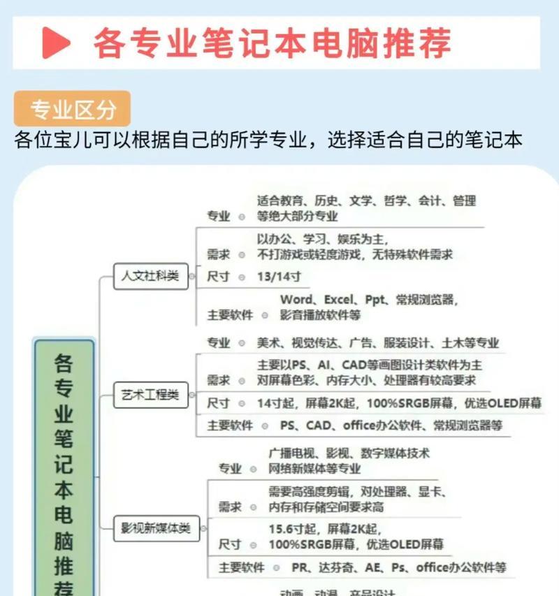 厚笔记本电脑使用时应注意什么？