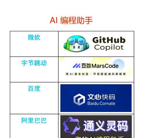 如何开发电脑防火墙软件？需要哪些编程语言和工具？