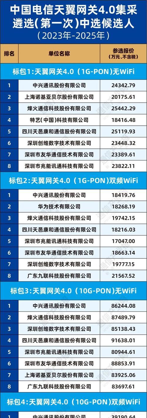 电信天翼网关怎么配置最快？配置步骤是什么？
