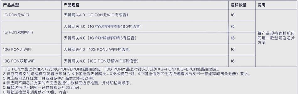 电信天翼网关怎么配置最快？配置步骤是什么？