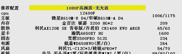 电脑为何不再普遍使用显卡？背后的原因是什么？