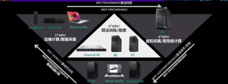 电脑为何不再普遍使用显卡？背后的原因是什么？