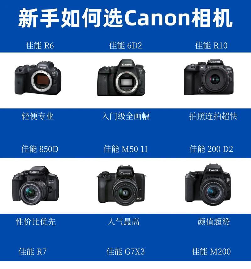 佳能新相机如何鉴别真伪？验正品的步骤是什么？