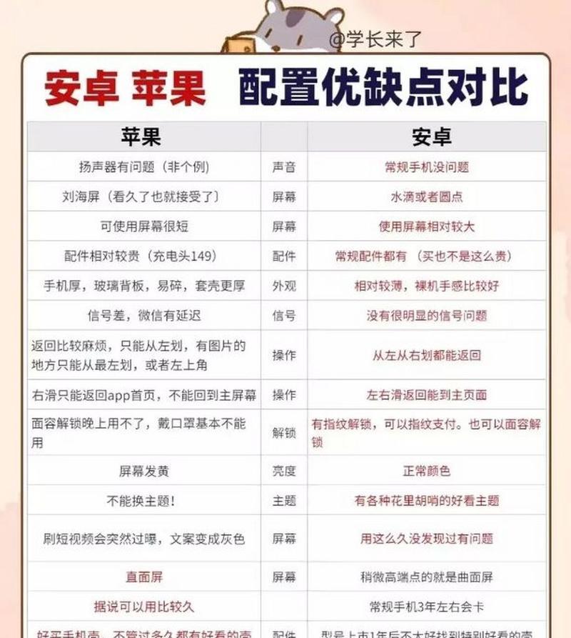 三星手机如何从iOS换到安卓系统？