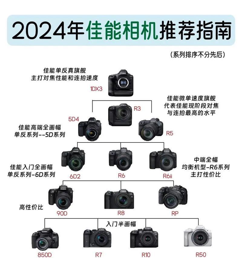 佳能相机如何添加新功能模式？增加模式的操作步骤是什么？