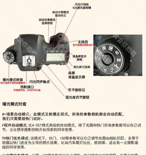 佳能相机如何添加新功能模式？增加模式的操作步骤是什么？