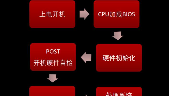 服务器组成部件有哪些？各部件的作用是什么？