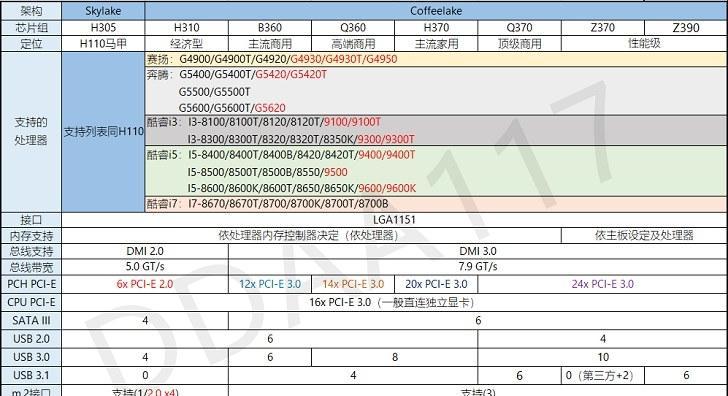 电脑主板网关设置方法是什么？设置错误会有什么影响？