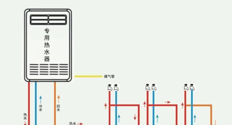 水管接头与热水器连接的方法是什么？操作步骤详解？