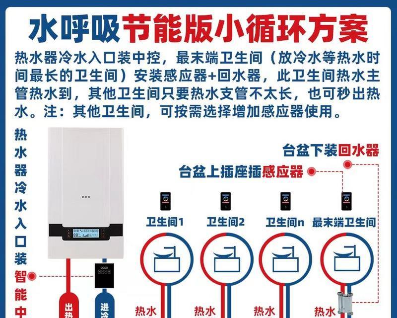 水管接头与热水器连接的方法是什么？操作步骤详解？