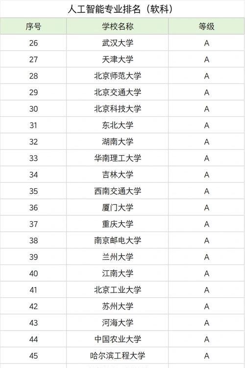 人工智能领域有哪些专业？