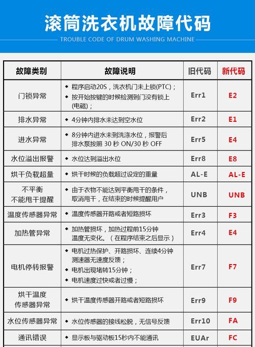 海尔洗衣机0h模式代表什么？