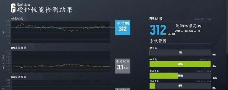 显卡升级对电脑性能影响如何？