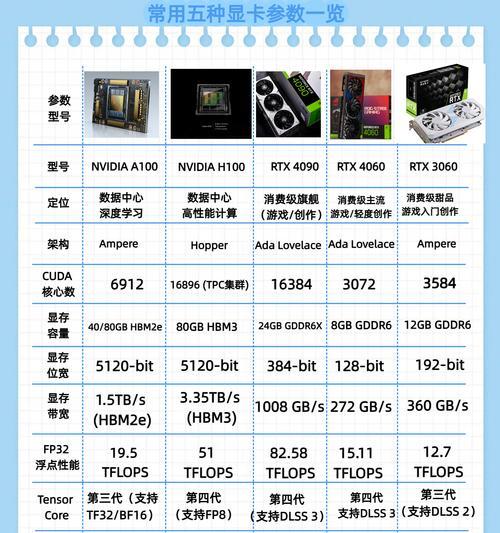 显卡升级对电脑性能影响如何？