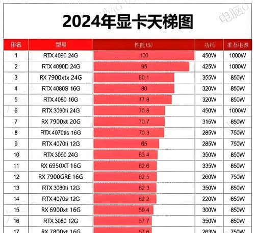 显卡升级对电脑性能影响如何？