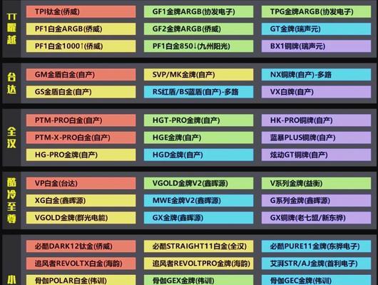 电脑电源功率最低怎么设置？有什么好处？