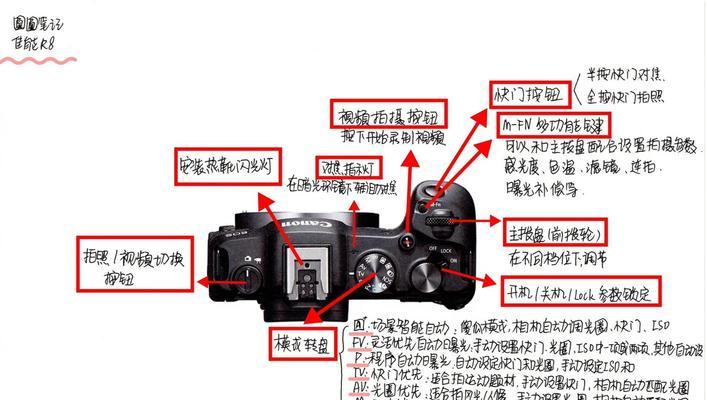 佳能相机按钮界面调整步骤是什么？