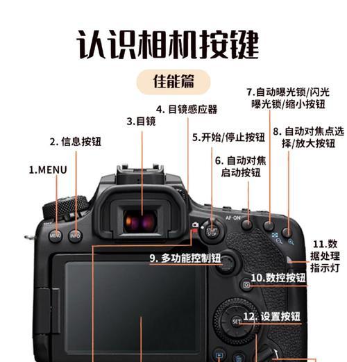 佳能相机按钮界面调整步骤是什么？