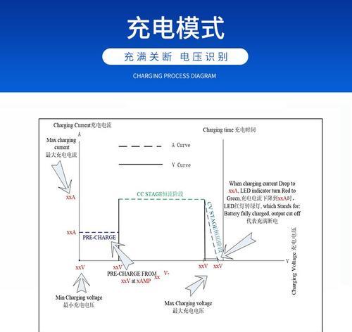 加厚电池充电器的使用方法是什么？使用加厚电池充电器的注意事项有哪些？