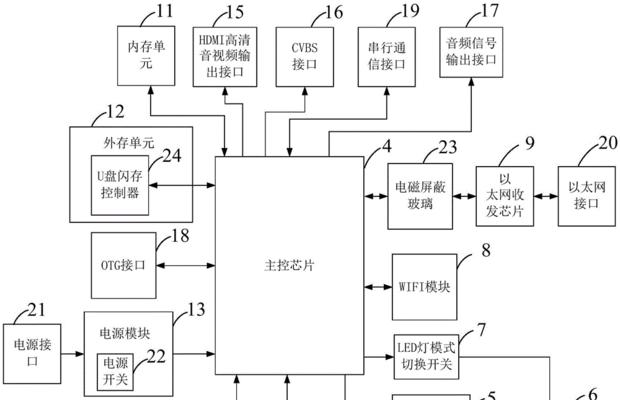 机顶盒红灯显示原因及解决？