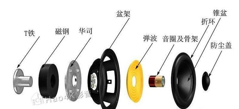 在家自制音箱的步骤和注意事项有哪些？