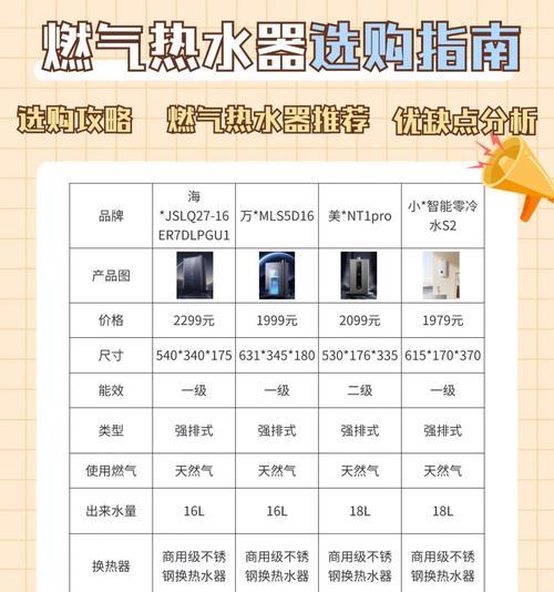 热水器高度选择标准是什么？