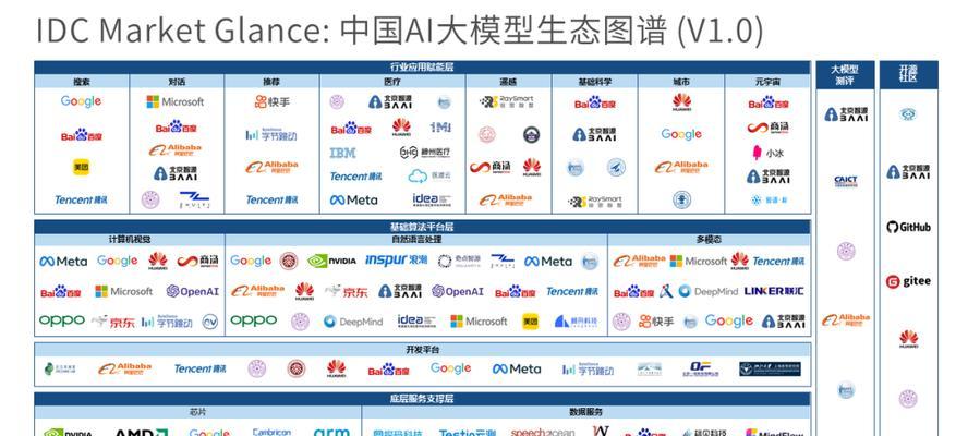 人工智能和大模型有什么区别？各自特点和常见问题是什么？