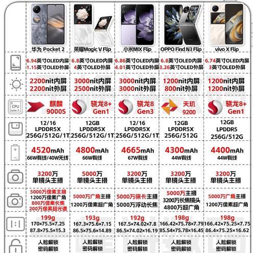 华为手机的特点是什么？如何选购适合自己的型号？