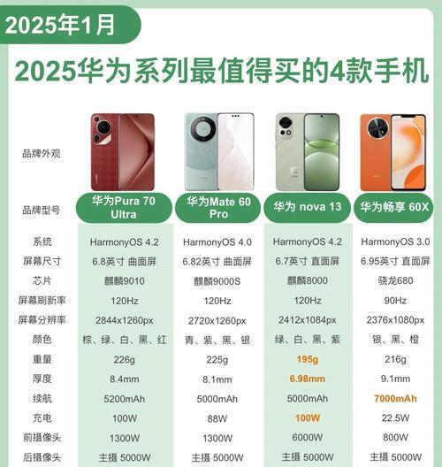 华为手机的特点是什么？如何选购适合自己的型号？