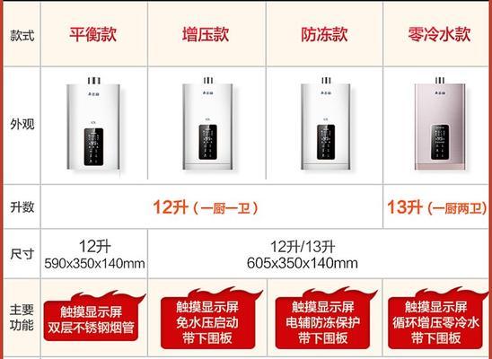 如何选择合适的液化器热水器？选热水器时应注意什么？