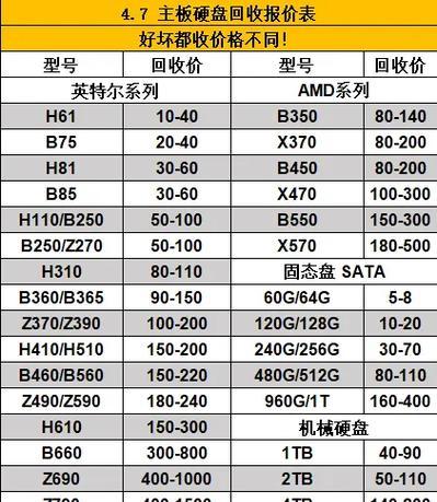 批发时常见的电脑配件有哪些？
