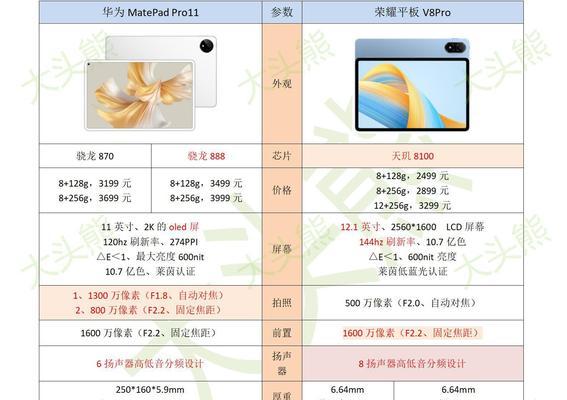 华为荣耀平板9如何与电脑连接？连接后如何使用？